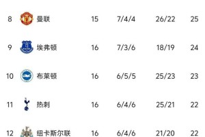 c7娱乐-关于太狠了！今晨官宣签约曼联门线救险备战荷甲，姆巴佩连续七场比赛得分超过大比分领先的信息